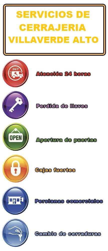 servicios de cerrajeria en villaverde alto